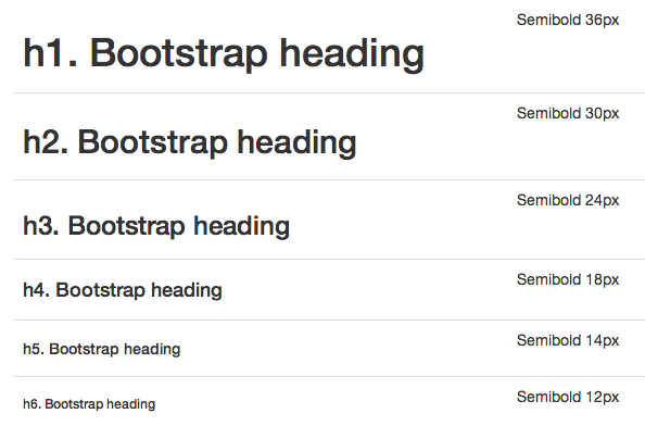 Titulares por defecto en Bootstrap 3