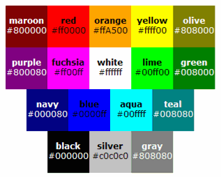 Colores definidos mediante las palabras clave de CSS