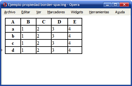 Ejemplo de propiedad border-spacing