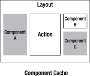 Guardando un elemento parcial, un componente o un slot de componentes en la cache