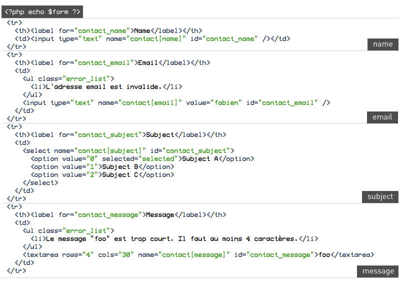 Código HTML generado para cada campo del formulario