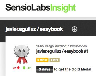 Resultado del análisis del proyecto easybook en SensioLabs Insight